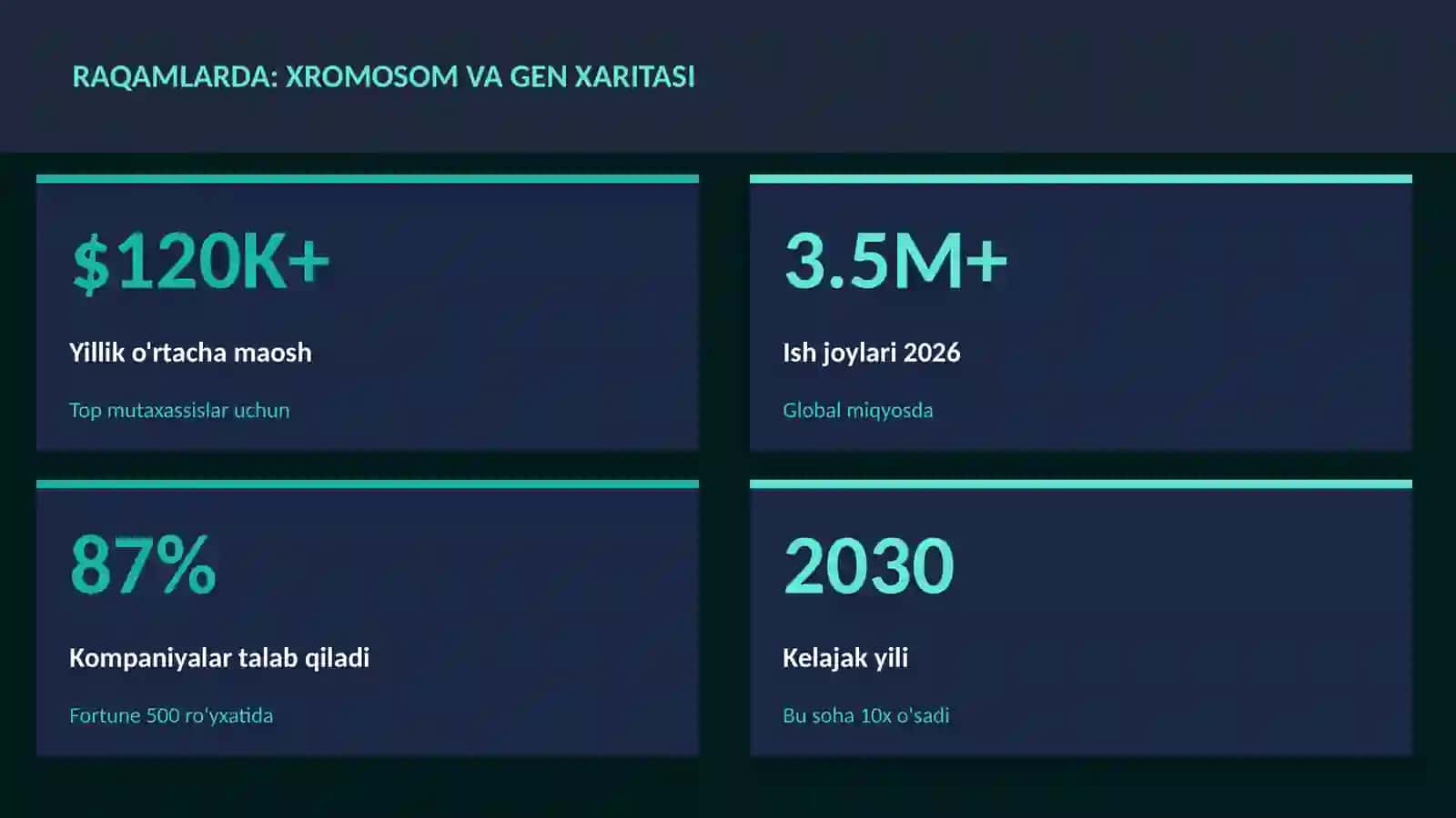 Xromosom va gen xaritasi 3