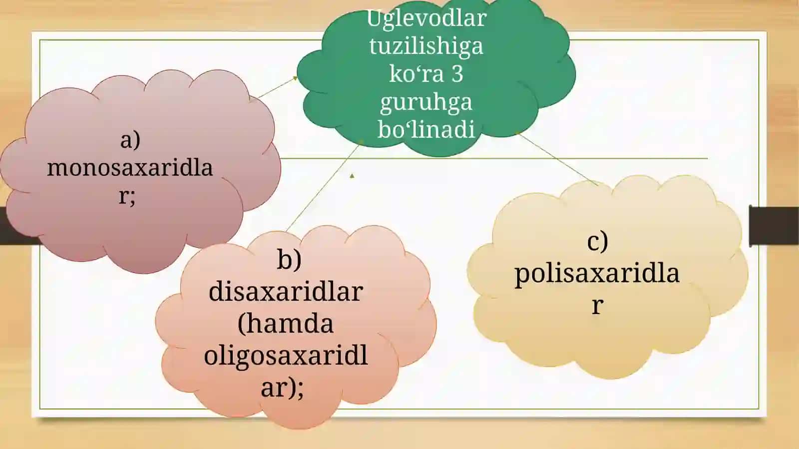 Uglevodlaralmashinuvivafunksiyalari 3