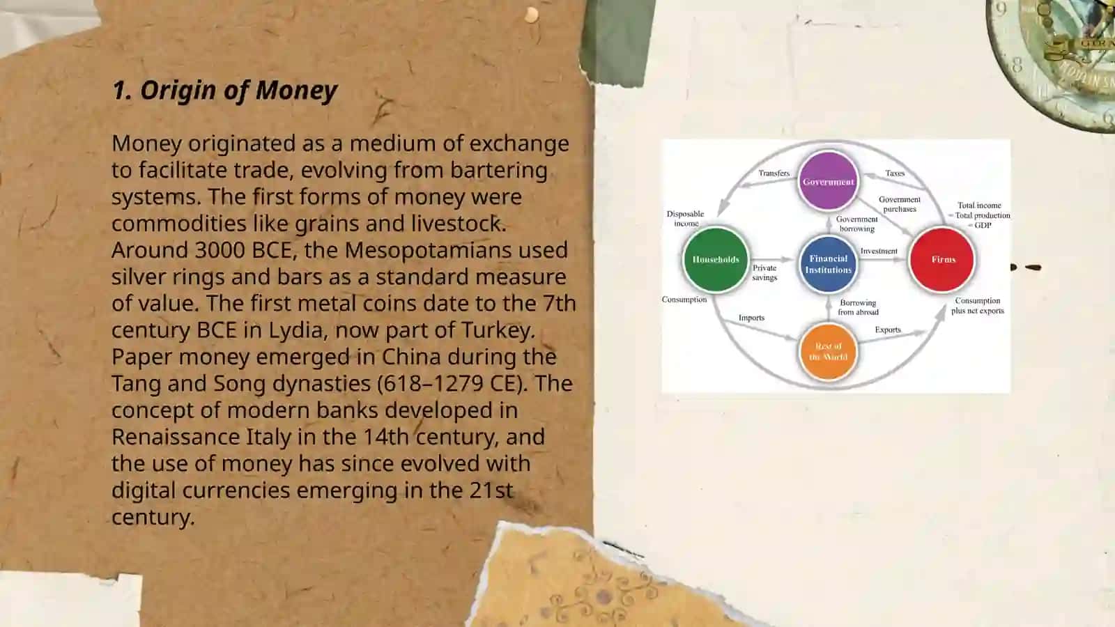 Monetary system and its evolution 3