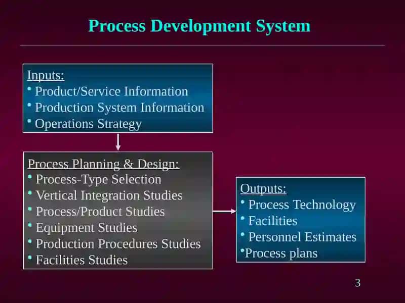 Process Development System 3