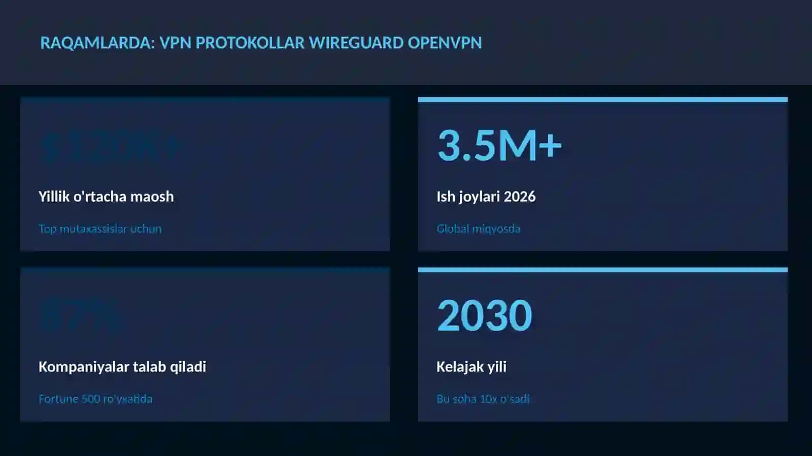 VPN protokollar WireGuard OpenVPN 3