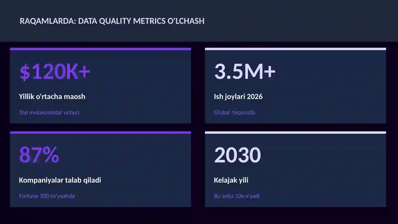Data quality metrics o'lchash 3