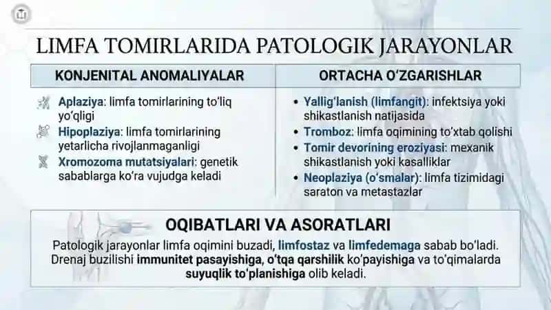 Limfa tomirlar patalogiyasi 3