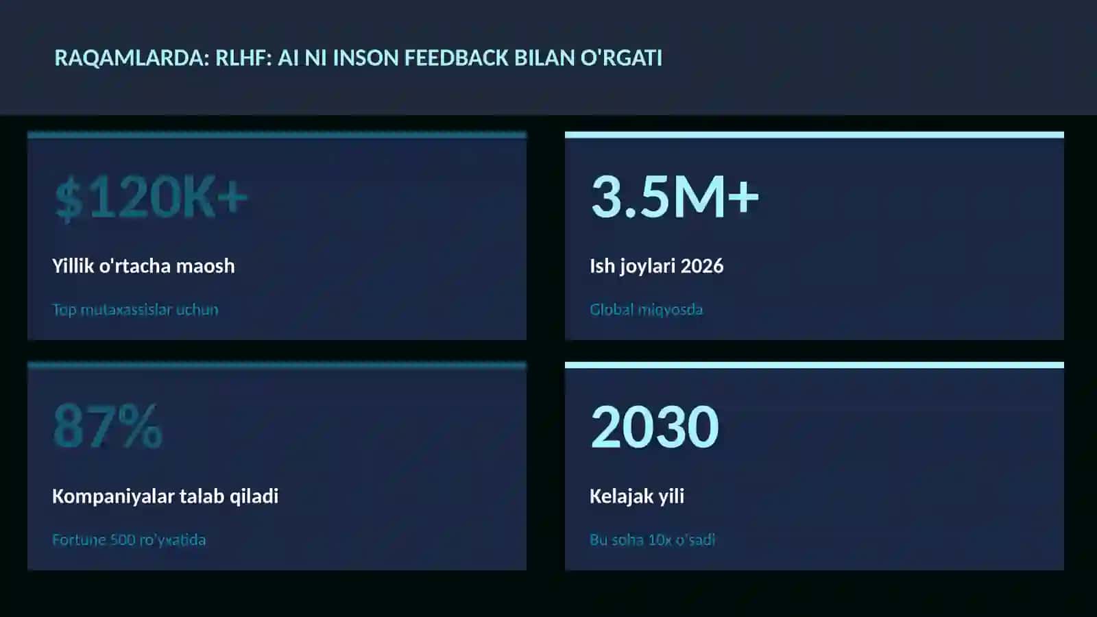 SUN'IY INTELLEKT ASOSLARI 3