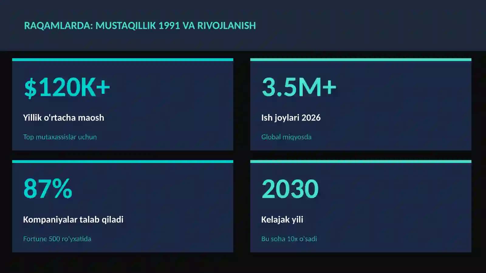 Mustaqillik 1991 va rivojlanish 3
