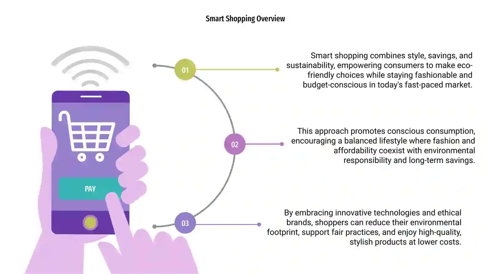 Smart Shopping Overview 3