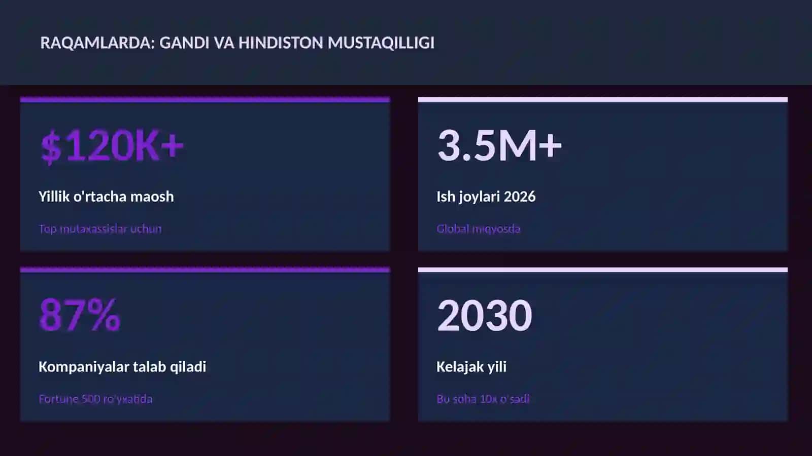 Gandi va Hindiston mustaqilligi 3