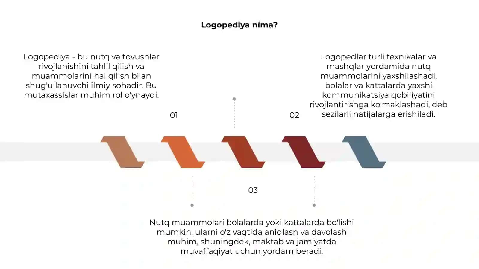 Logopediya 3