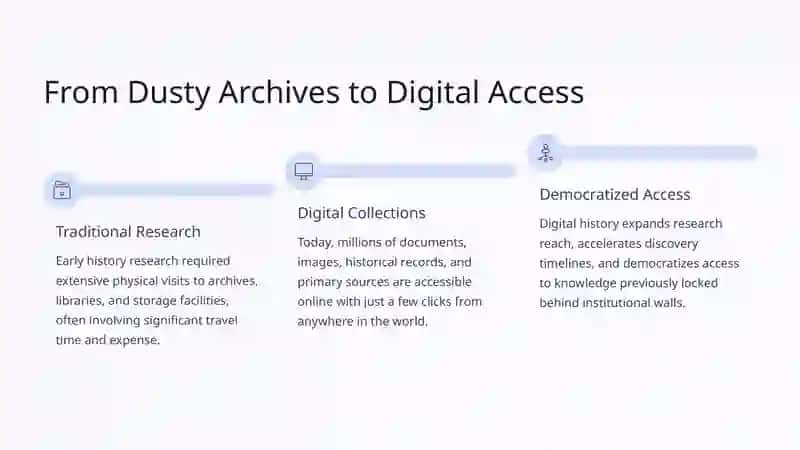 Internet-Using Online Platforms for Historical Research 3