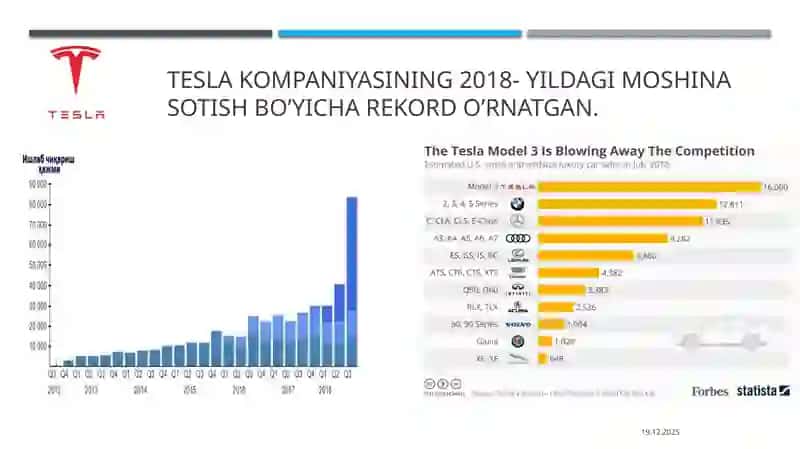 Tesla Roadster 3