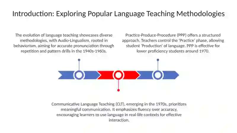 Popular methodology 3