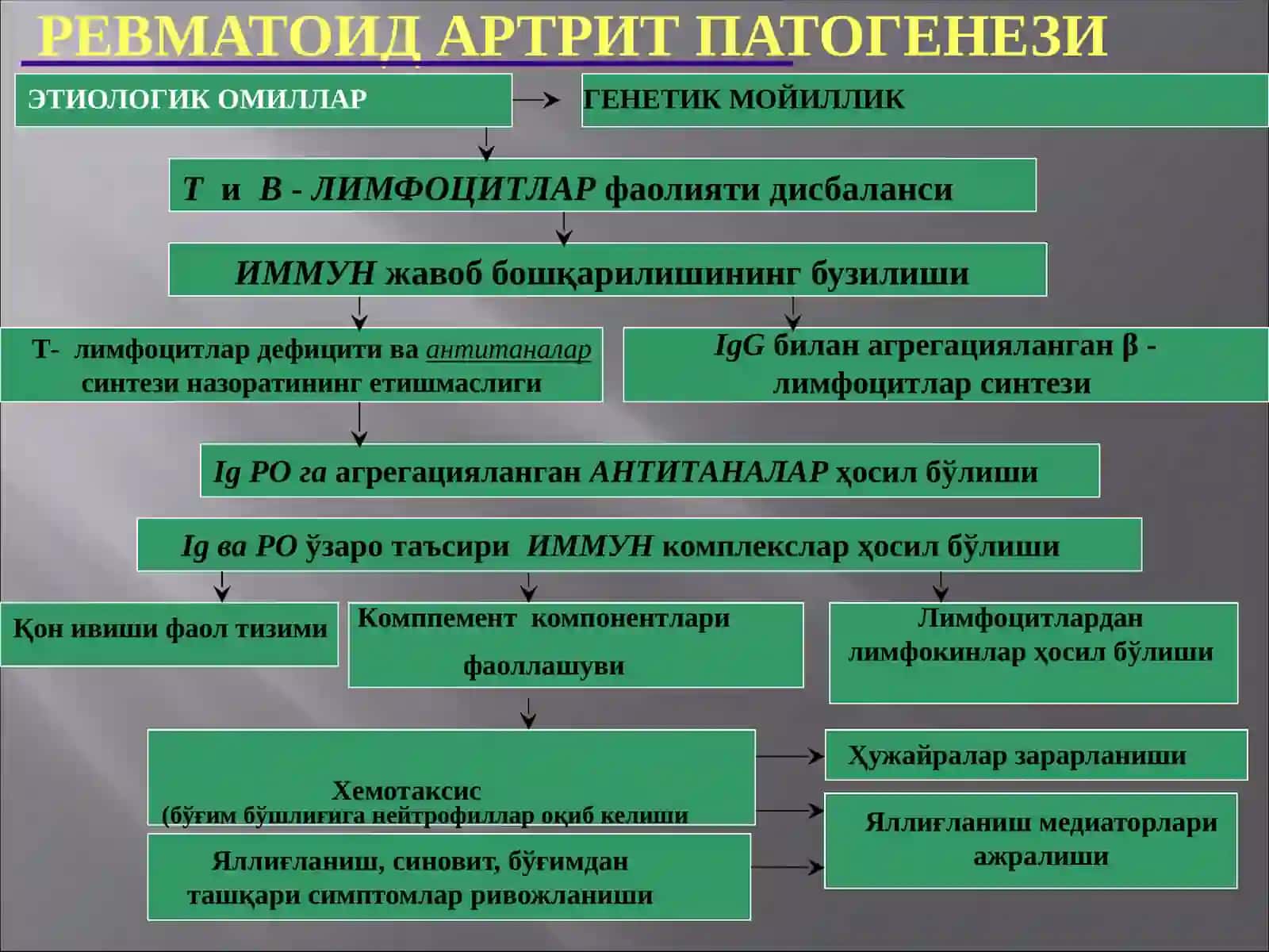 Ревматоидартрит 3