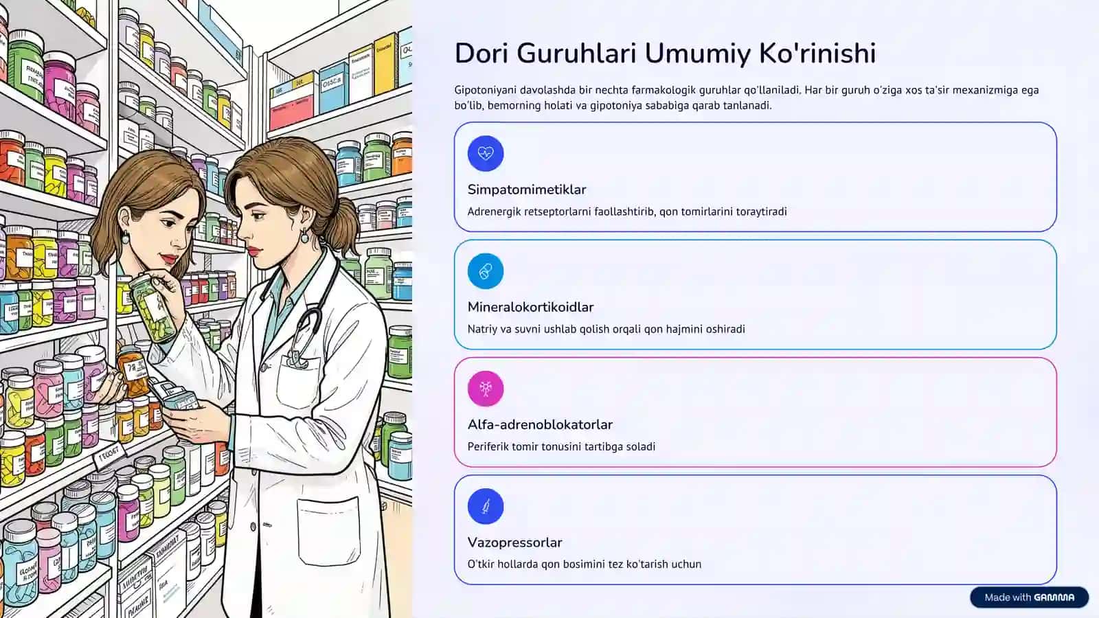 Gipotoniyada Ishlatiladigan Dori Vositalari 3