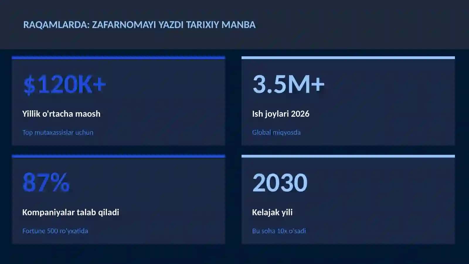 Zafarnomayi Yazdi tarixiy manba 3