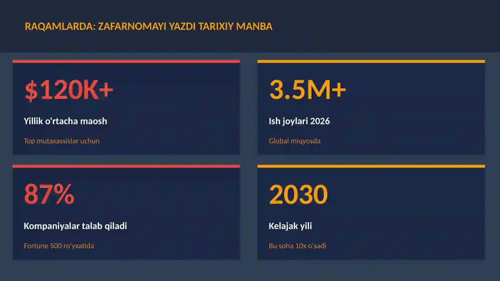 Zafarnomayi Yazdi tarixiy manba 3