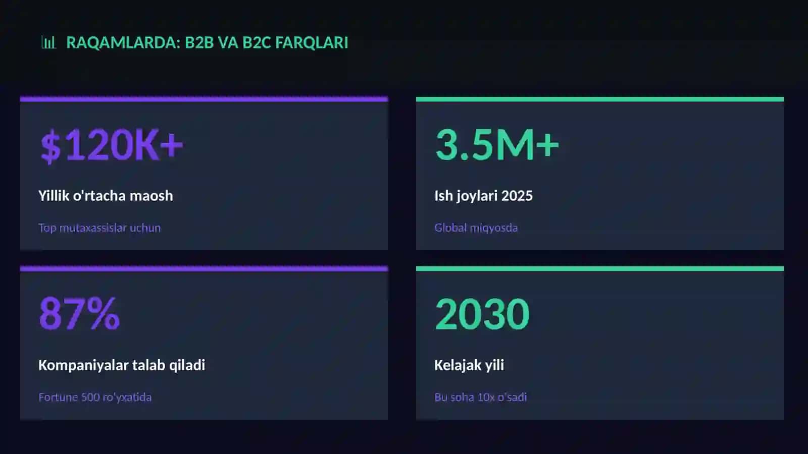 B2B va B2C farqlari 3