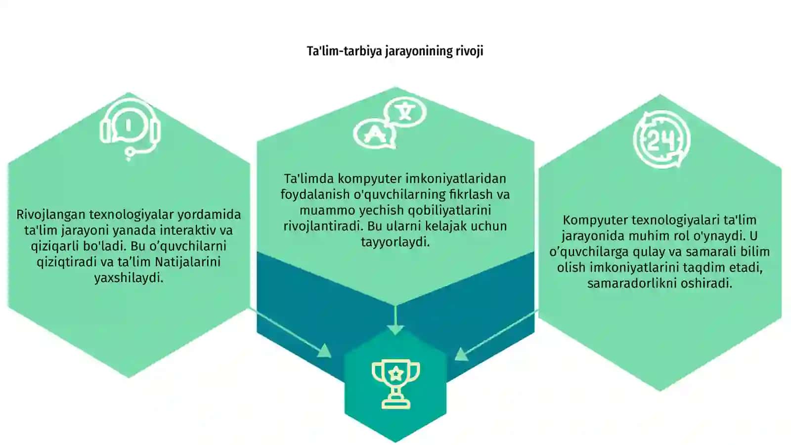 Ta'lim-tarbiya jarayonida kompyuter imkoniyatlari 3