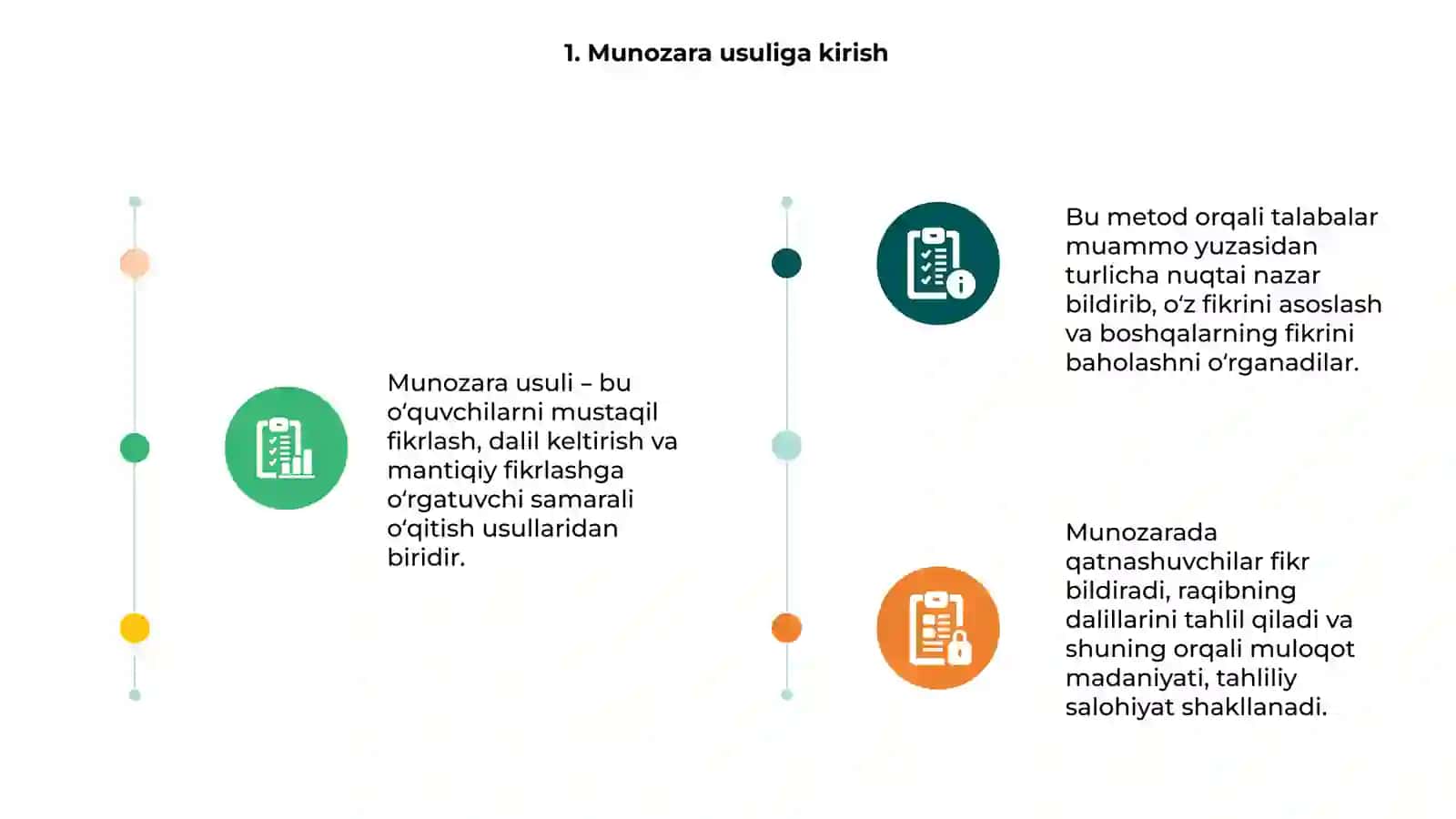 Munozara Usuli 3