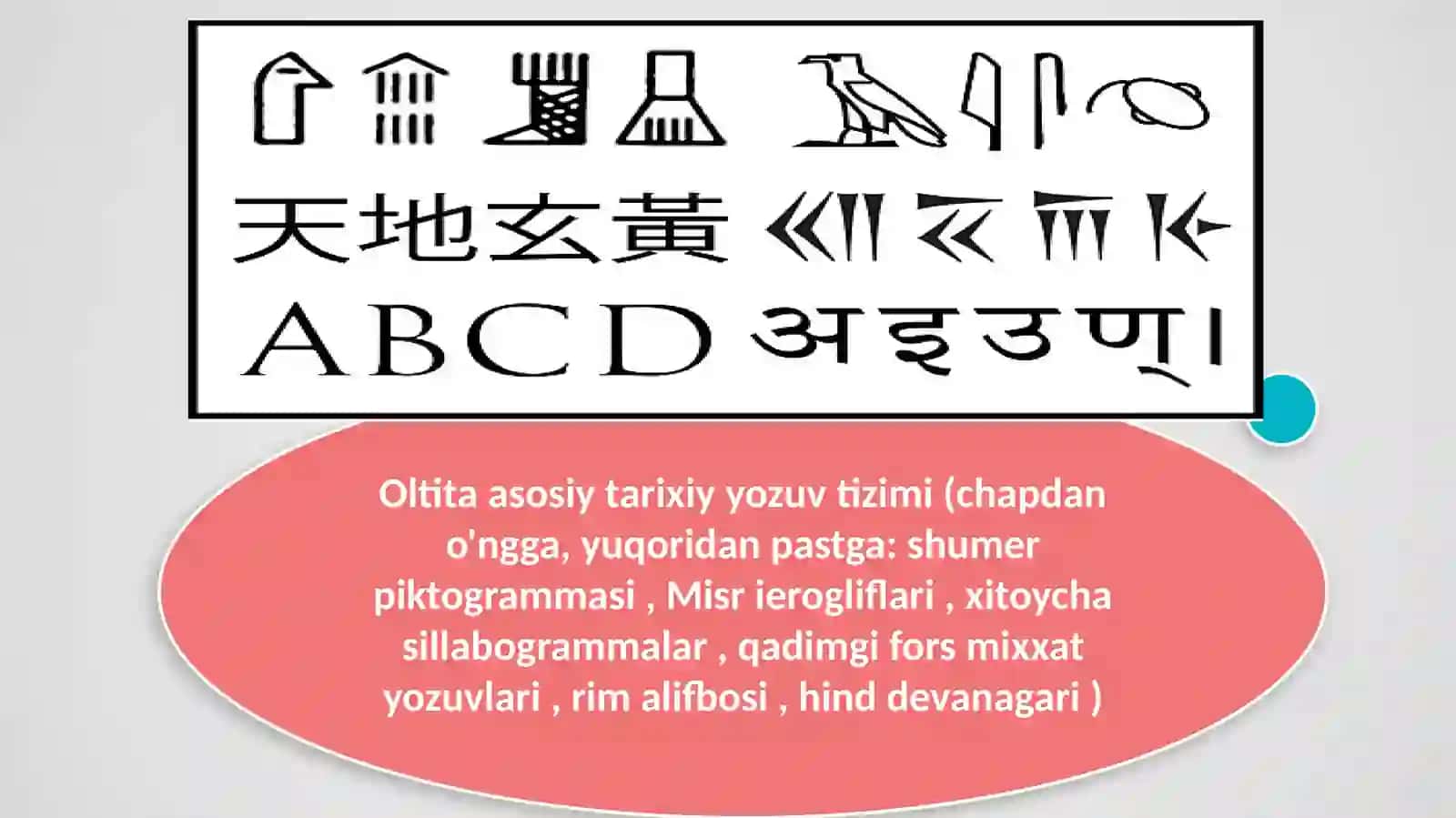 Yozuvning tarixiy ahamiyati 3