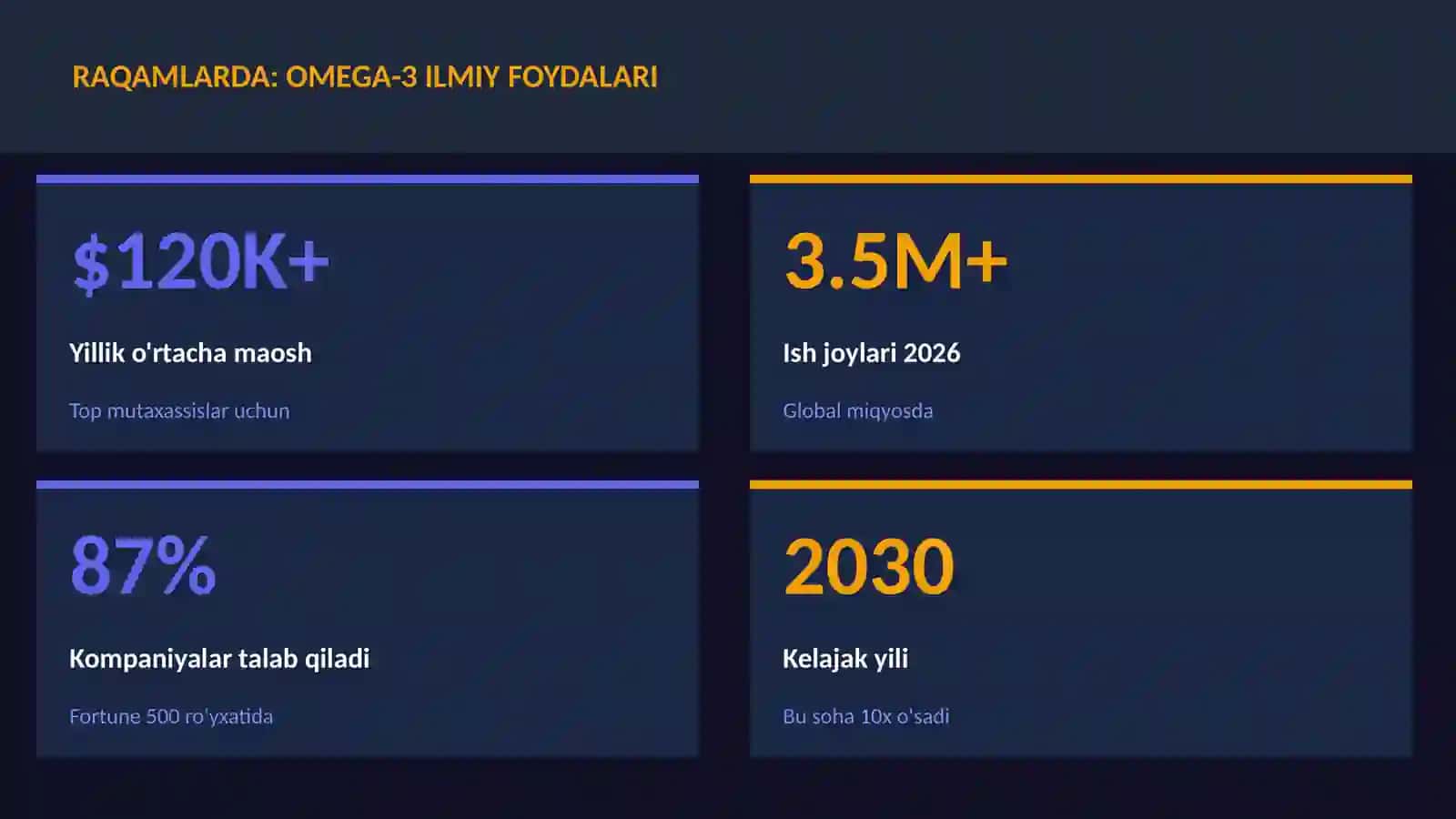 Omega-3 ilmiy foydalari 3