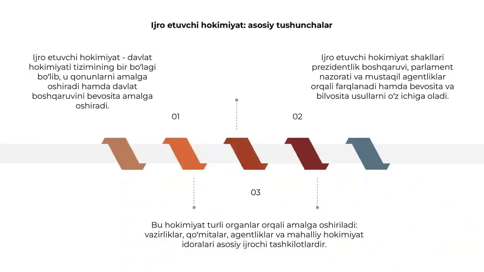 Ijro etuvchi hokimiyat organlari turlari va shakllari 3