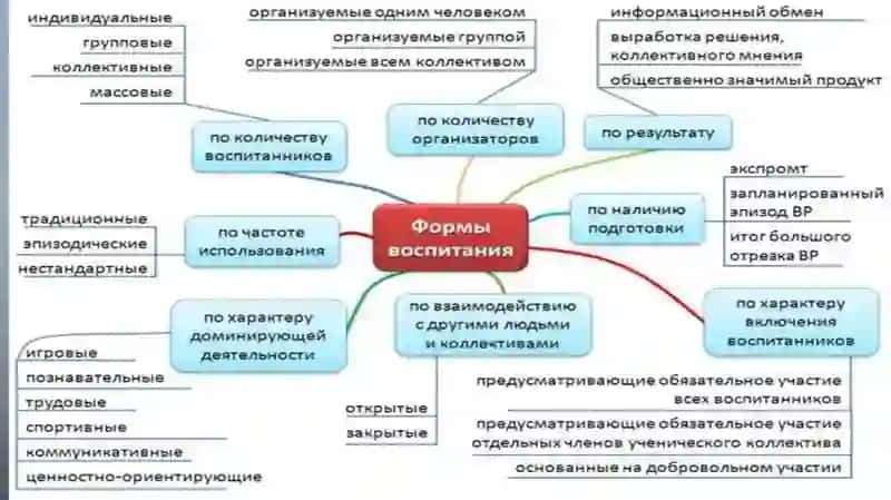 taqdimot 3