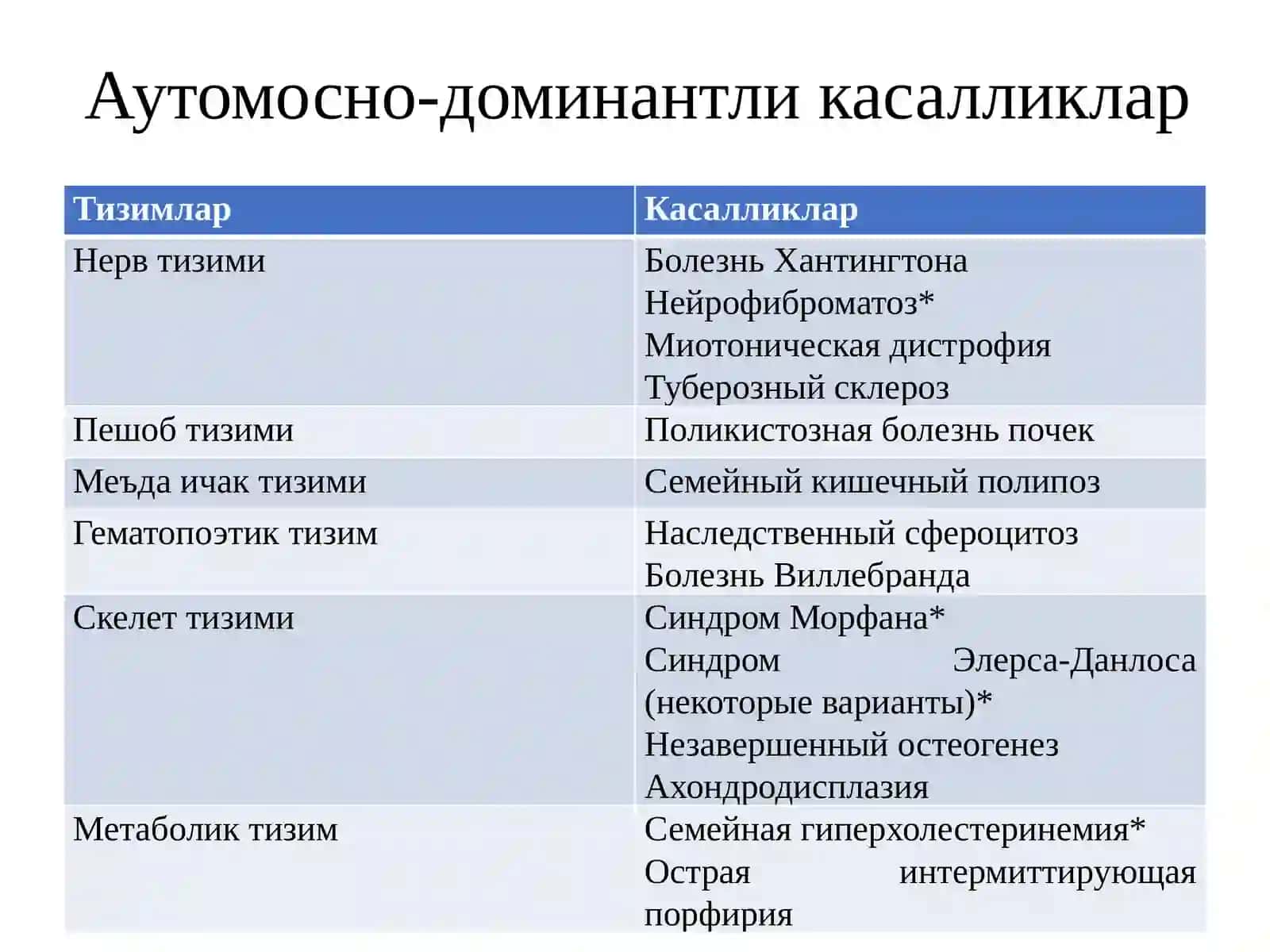 Мутация 3