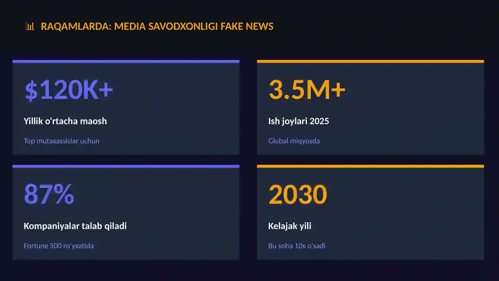 Media savodxonligi fake news 3