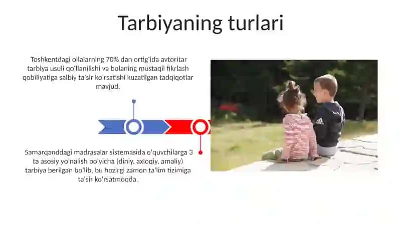 Tarbiya turlari va ularning shaxs kamolotiga taʼsiri 3