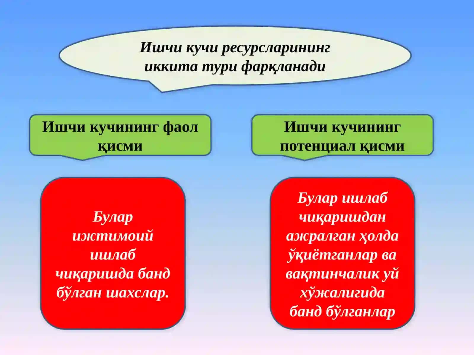 Ишчи кучи 3