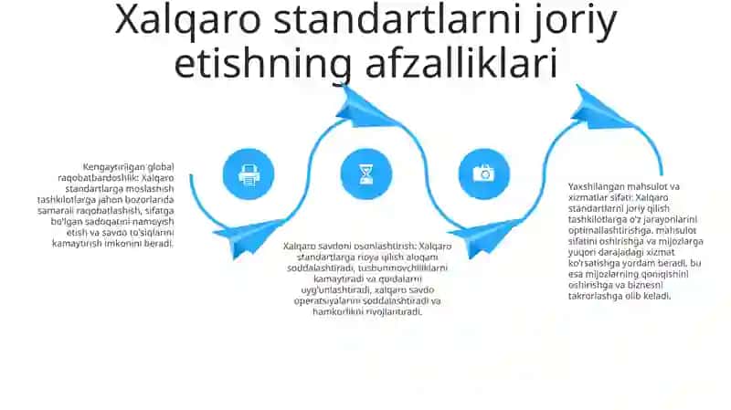 Xalqaro Standartlar 3