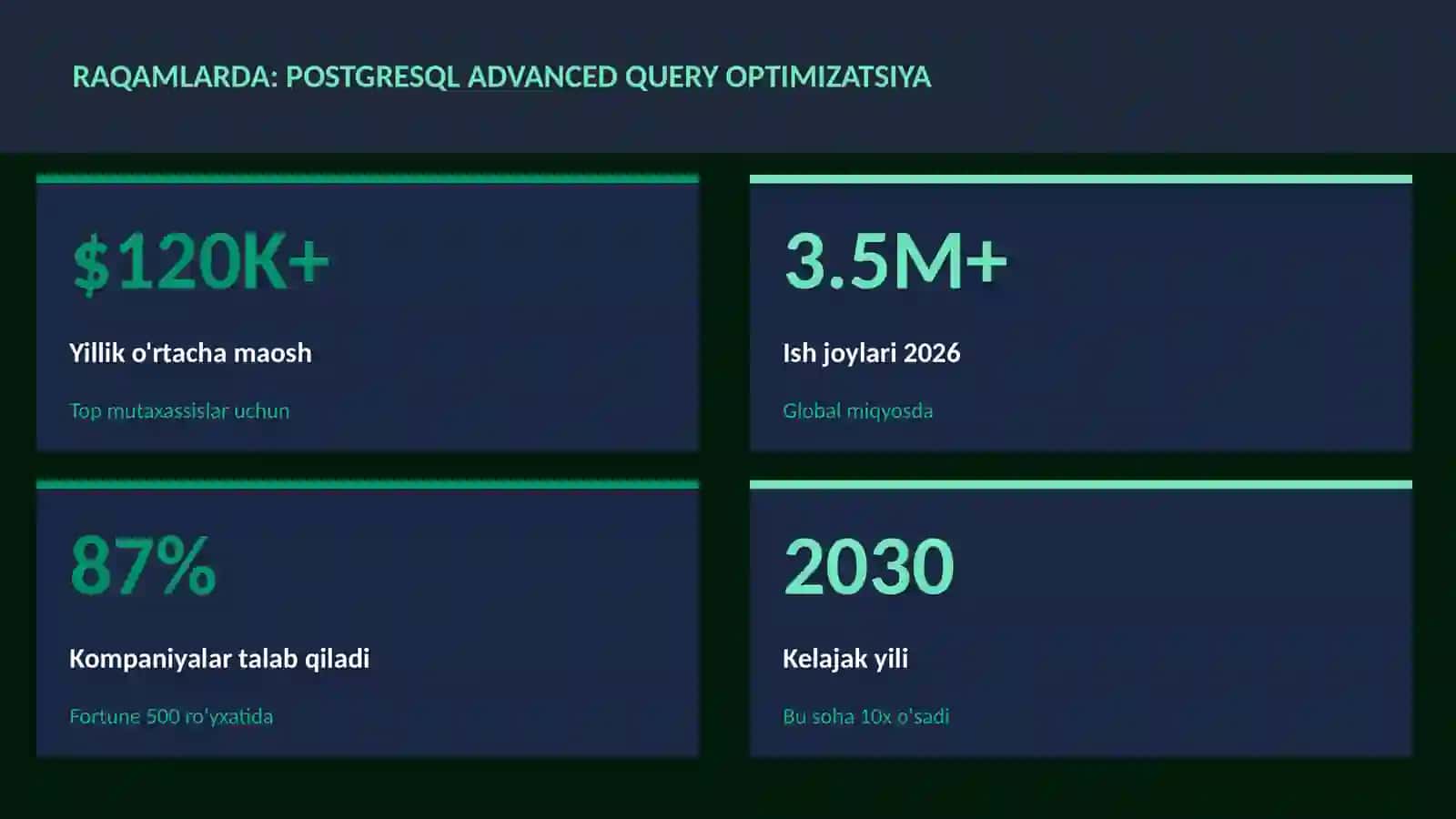 PostgreSQL advanced query optimizatsiya 3
