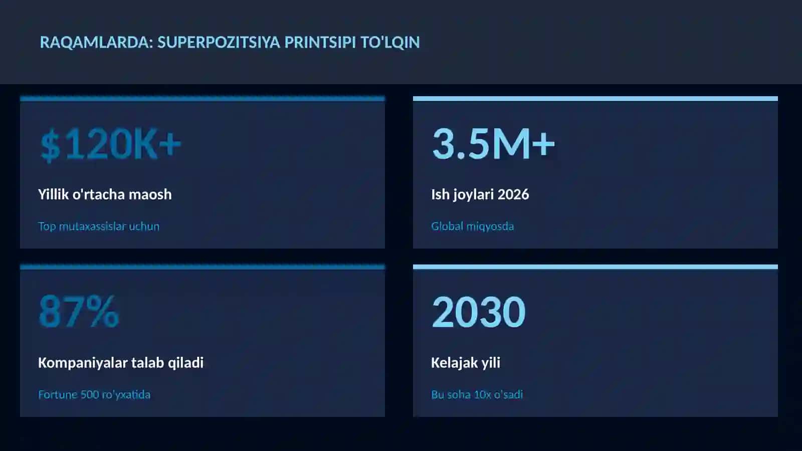 Superpozitsiya printsipi to'lqin 3