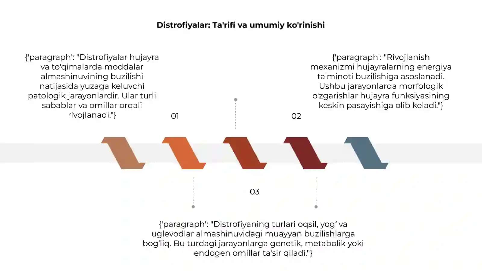 Distrofiyalar 3