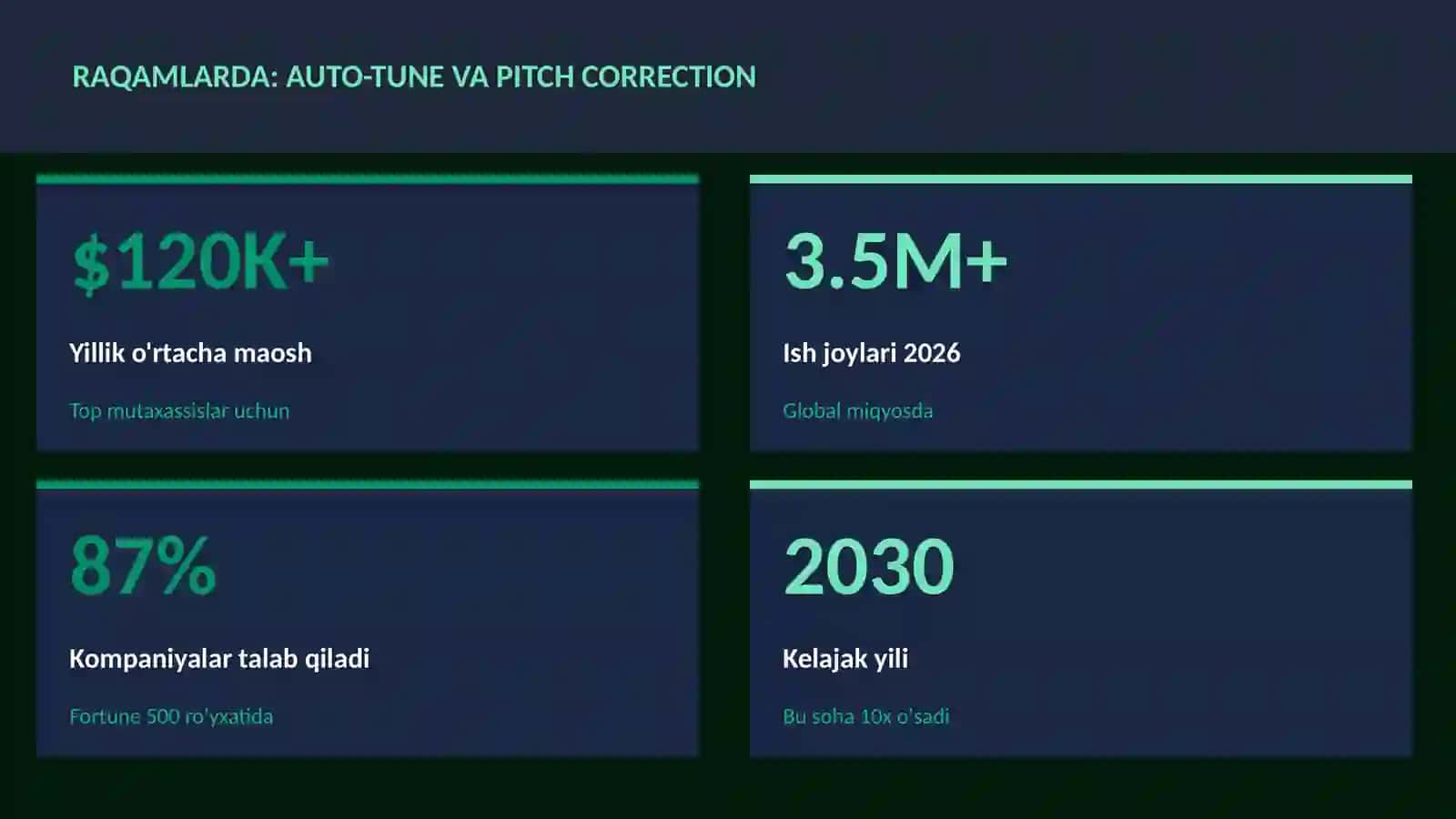 Auto-Tune va pitch correction 3