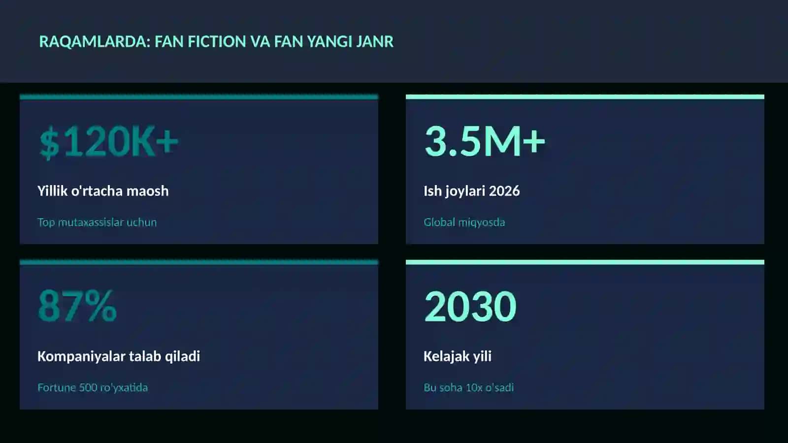 Fan fiction va fan yangi janr 3