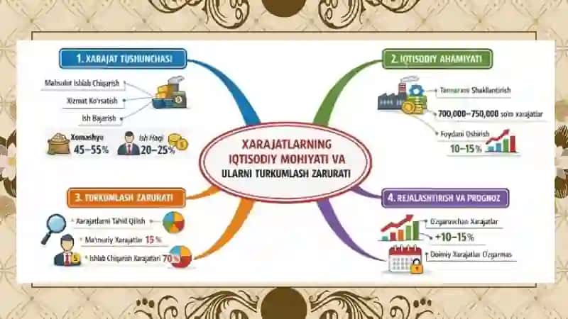 Xarajatlarni turkumlash va ularning hisobi 3