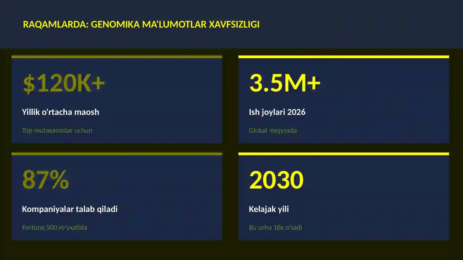 GENOMIKA MA'LUMOTLAR XAVFSIZLIGI 3
