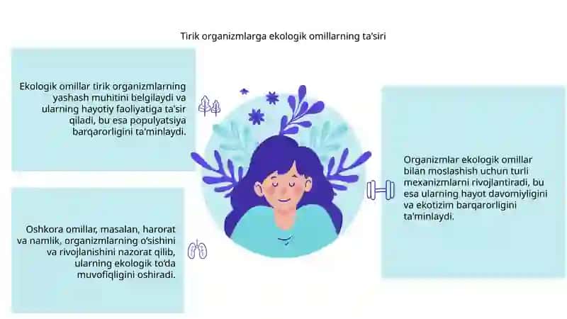 Turli ekologik omillarning tirik organizmlarga ta’sir etish mexanizmlari 3