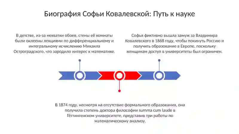 Софья Ковалевская 3