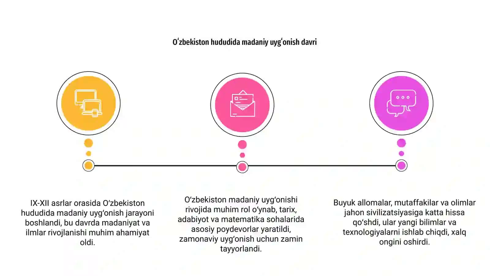 Oʻzbekiston hududida madaniy uygʻonish davri 3