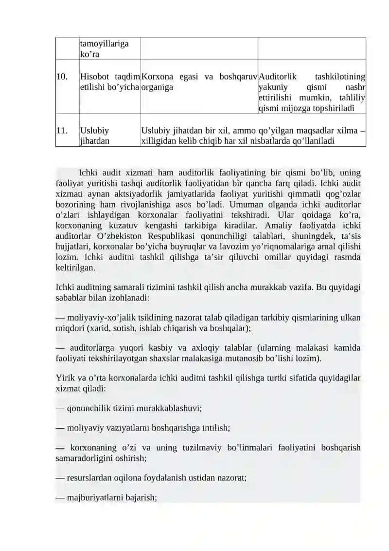 ICHKI AUDIT 3