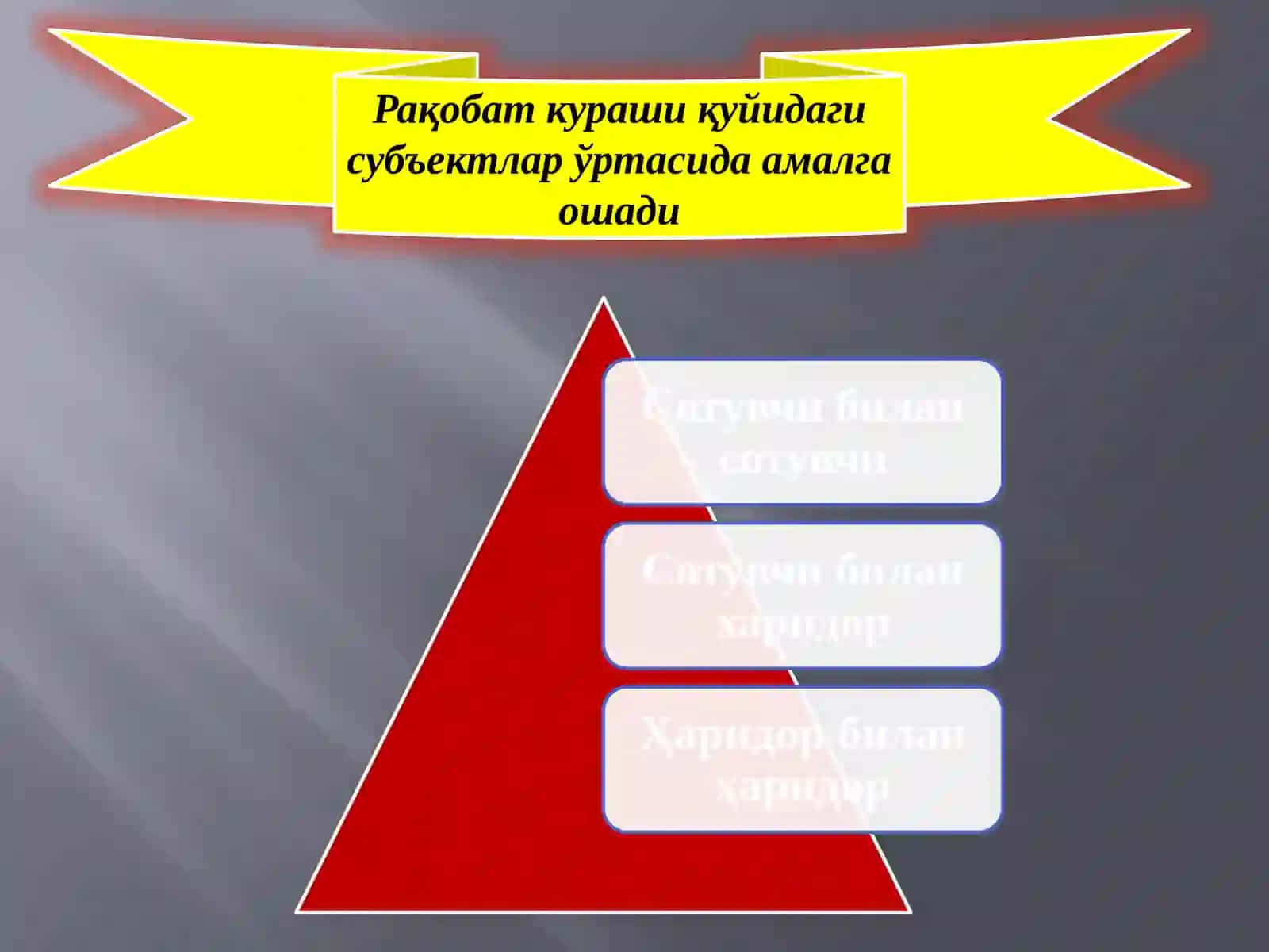 Рақобат 3
