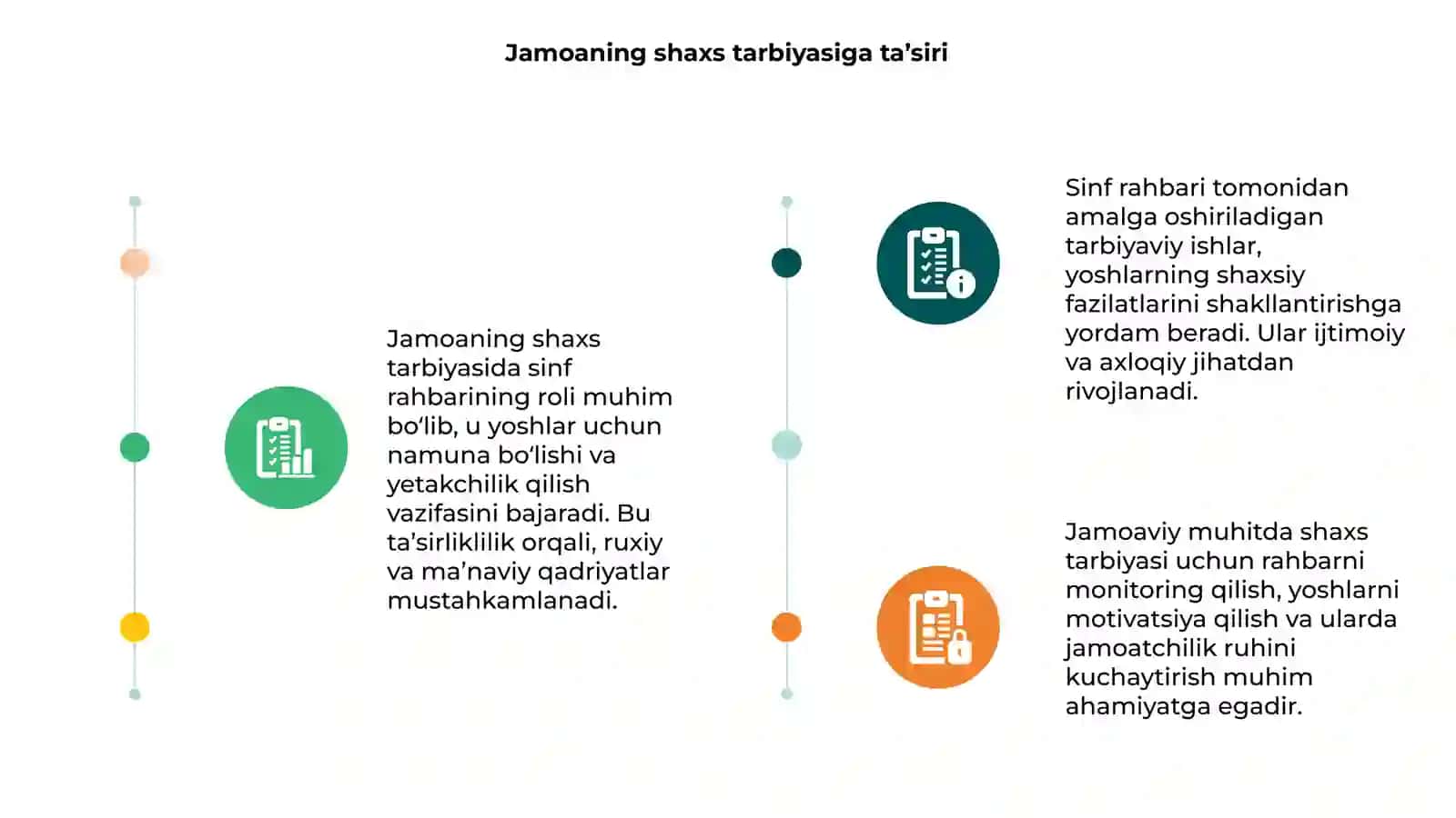 Jamoaning shaxs tarbiyasiga ta’siri 3
