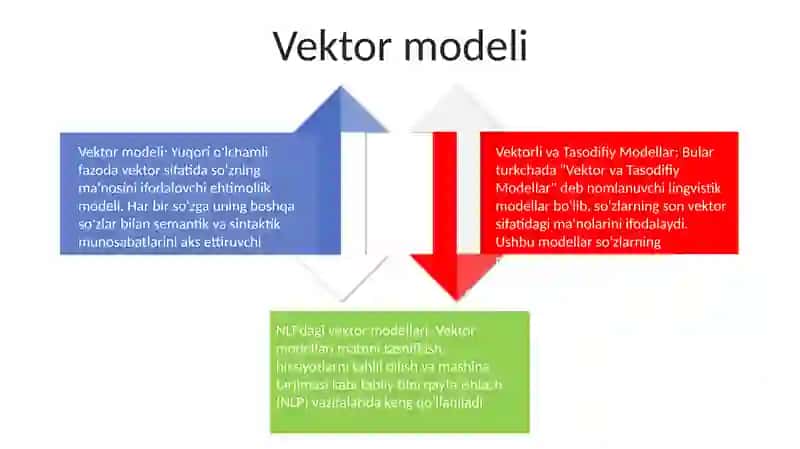 Vektorli Va Ratsrli Modellar 3