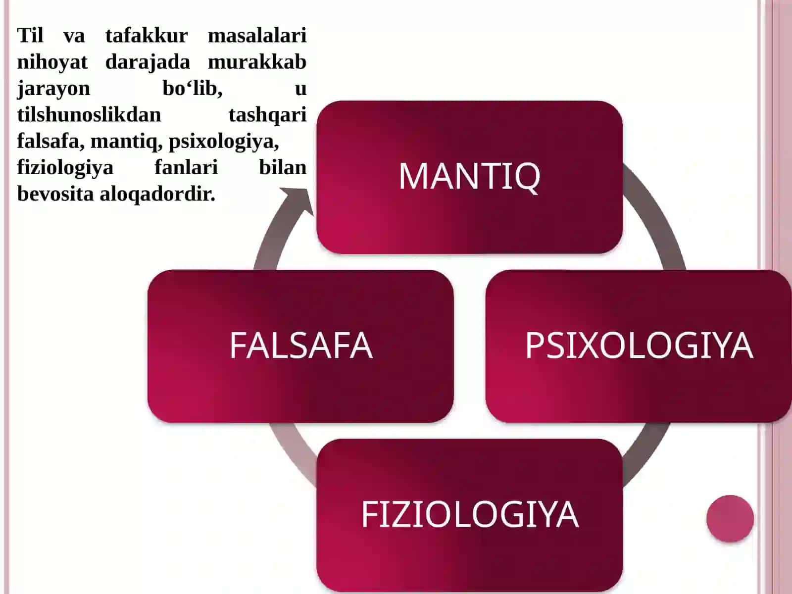 Til va Tafakkur 3