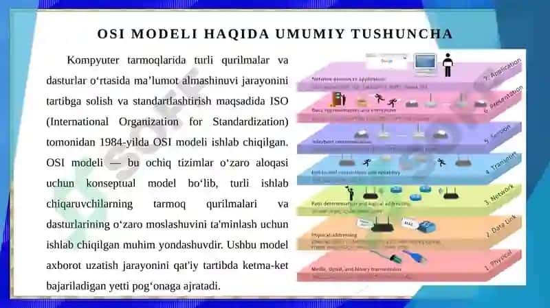OSI modeli va uning umumiy tavsifi 3