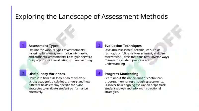 Types and methods of assessment 3