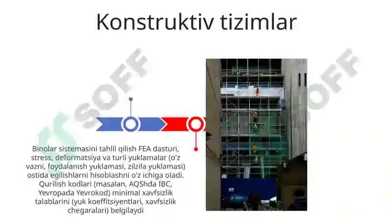 Kiritma konstruksiyalari 3
