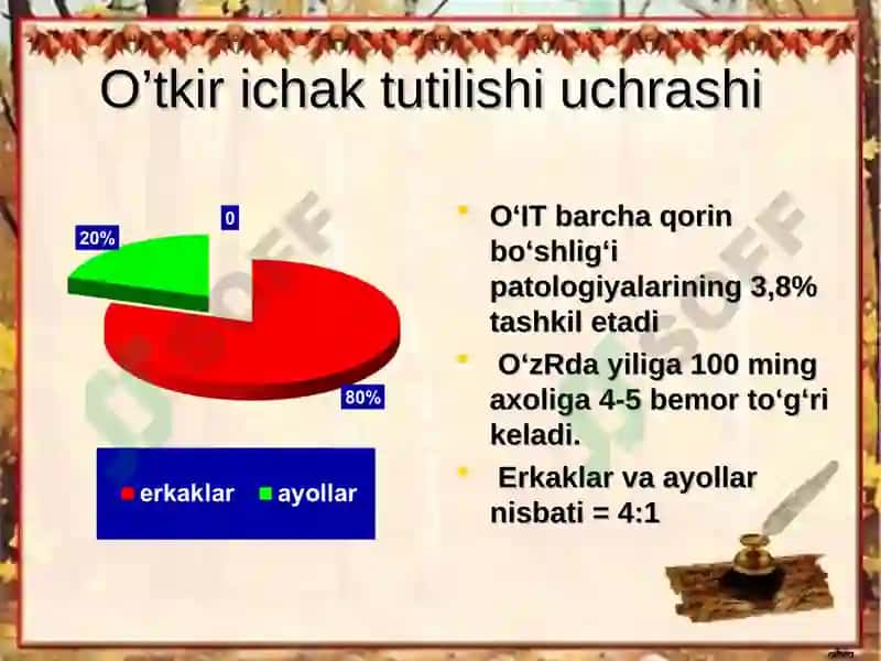 O‘TKIR ICHAK TUTILISHI 3